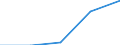 CN 32089010 /Exports /Unit = Prices (Euro/ton) /Partner: Czechoslovak /Reporter: Eur27 /32089010:Solutions of Products of Subheadings 3901 to 3913 in Volatile Organic Solvents, Containing > 50% Solvent by Weight (Excl. Polyesters, Acrylic or Vinyl Polymers and Collodion)