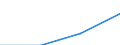 CN 32089010 /Exports /Unit = Prices (Euro/ton) /Partner: Slovakia /Reporter: Eur27 /32089010:Solutions of Products of Subheadings 3901 to 3913 in Volatile Organic Solvents, Containing > 50% Solvent by Weight (Excl. Polyesters, Acrylic or Vinyl Polymers and Collodion)