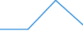 KN 32089010 /Exporte /Einheit = Preise (Euro/Tonne) /Partnerland: Ehem.jug.rep.mazed /Meldeland: Eur27 /32089010:Loesungen von Erzeugnissen der Positionen 3901 bis 3913 in Fluechtigen Organischen Loesungsmitteln, mit Einem Anteil des Loesungsmittels von > 50 ght (Ausg. von Polyestern, Acryl- Oder Vinylpolymeren und Collodium)