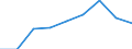 CN 32089010 /Exports /Unit = Prices (Euro/ton) /Partner: Egypt /Reporter: Eur27 /32089010:Solutions of Products of Subheadings 3901 to 3913 in Volatile Organic Solvents, Containing > 50% Solvent by Weight (Excl. Polyesters, Acrylic or Vinyl Polymers and Collodion)