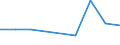 CN 32089010 /Exports /Unit = Prices (Euro/ton) /Partner: Sudan /Reporter: Eur27 /32089010:Solutions of Products of Subheadings 3901 to 3913 in Volatile Organic Solvents, Containing > 50% Solvent by Weight (Excl. Polyesters, Acrylic or Vinyl Polymers and Collodion)