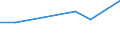 CN 32089010 /Exports /Unit = Prices (Euro/ton) /Partner: Cape Verde /Reporter: Eur27 /32089010:Solutions of Products of Subheadings 3901 to 3913 in Volatile Organic Solvents, Containing > 50% Solvent by Weight (Excl. Polyesters, Acrylic or Vinyl Polymers and Collodion)