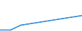 CN 32089010 /Exports /Unit = Prices (Euro/ton) /Partner: Benin /Reporter: Eur27 /32089010:Solutions of Products of Subheadings 3901 to 3913 in Volatile Organic Solvents, Containing > 50% Solvent by Weight (Excl. Polyesters, Acrylic or Vinyl Polymers and Collodion)