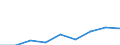 KN 32089010 /Exporte /Einheit = Preise (Euro/Tonne) /Partnerland: Nigeria /Meldeland: Eur27 /32089010:Loesungen von Erzeugnissen der Positionen 3901 bis 3913 in Fluechtigen Organischen Loesungsmitteln, mit Einem Anteil des Loesungsmittels von > 50 ght (Ausg. von Polyestern, Acryl- Oder Vinylpolymeren und Collodium)