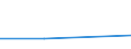 KN 32089010 /Exporte /Einheit = Preise (Euro/Tonne) /Partnerland: Zentralaf.republik /Meldeland: Eur27 /32089010:Loesungen von Erzeugnissen der Positionen 3901 bis 3913 in Fluechtigen Organischen Loesungsmitteln, mit Einem Anteil des Loesungsmittels von > 50 ght (Ausg. von Polyestern, Acryl- Oder Vinylpolymeren und Collodium)