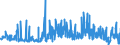 KN 32089011 /Exporte /Einheit = Preise (Euro/Tonne) /Partnerland: Deutschland /Meldeland: Eur27_2020 /32089011:Polyurethan aus 2,2'-`tert-butylimino`diethanol und 4,4'-methylendicyclohexyldiisocyanat, in Form Einer Lösung in N,n-dimethylacetamid, mit Einem Gehalt an Polymer von >= 48, Jedoch < 50 Ght