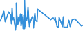 CN 32089011 /Exports /Unit = Prices (Euro/ton) /Partner: Iceland /Reporter: Eur27_2020 /32089011:Polyurethane of 2,2'-`tert-butylimino`diethanol and 4,4'-methylenedicyclohexyl Diisocyanate, in the Form of a Solution in N,n-dimethylacetamide, Containing by Weight >= 48%, but < 50% of Polymer