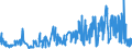 CN 32089011 /Exports /Unit = Prices (Euro/ton) /Partner: Finland /Reporter: Eur27_2020 /32089011:Polyurethane of 2,2'-`tert-butylimino`diethanol and 4,4'-methylenedicyclohexyl Diisocyanate, in the Form of a Solution in N,n-dimethylacetamide, Containing by Weight >= 48%, but < 50% of Polymer