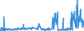 CN 32089011 /Exports /Unit = Prices (Euro/ton) /Partner: Estonia /Reporter: Eur27_2020 /32089011:Polyurethane of 2,2'-`tert-butylimino`diethanol and 4,4'-methylenedicyclohexyl Diisocyanate, in the Form of a Solution in N,n-dimethylacetamide, Containing by Weight >= 48%, but < 50% of Polymer