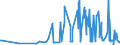 CN 32089011 /Exports /Unit = Prices (Euro/ton) /Partner: Albania /Reporter: Eur27_2020 /32089011:Polyurethane of 2,2'-`tert-butylimino`diethanol and 4,4'-methylenedicyclohexyl Diisocyanate, in the Form of a Solution in N,n-dimethylacetamide, Containing by Weight >= 48%, but < 50% of Polymer