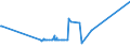 CN 32089011 /Exports /Unit = Prices (Euro/ton) /Partner: Georgia /Reporter: Eur27_2020 /32089011:Polyurethane of 2,2'-`tert-butylimino`diethanol and 4,4'-methylenedicyclohexyl Diisocyanate, in the Form of a Solution in N,n-dimethylacetamide, Containing by Weight >= 48%, but < 50% of Polymer