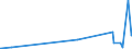 KN 32089013 /Exporte /Einheit = Preise (Euro/Tonne) /Partnerland: Ver.koenigreich /Meldeland: Eur27_2020 /32089013:Copolymer aus P-kresol und Divinylbenzol, in Form Einer Lösung in N,n-dimethylacetamid, mit Einem Gehalt an Polymer von >= 48, Jedoch < 50 Ght