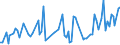 KN 32089013 /Exporte /Einheit = Preise (Euro/Tonne) /Partnerland: Griechenland /Meldeland: Eur27_2020 /32089013:Copolymer aus P-kresol und Divinylbenzol, in Form Einer Lösung in N,n-dimethylacetamid, mit Einem Gehalt an Polymer von >= 48, Jedoch < 50 Ght