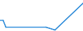 KN 32089013 /Exporte /Einheit = Preise (Euro/Tonne) /Partnerland: Ver.koenigreich(Ohne Nordirland) /Meldeland: Eur27_2020 /32089013:Copolymer aus P-kresol und Divinylbenzol, in Form Einer Lösung in N,n-dimethylacetamid, mit Einem Gehalt an Polymer von >= 48, Jedoch < 50 Ght