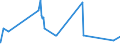 KN 32089013 /Exporte /Einheit = Preise (Euro/Tonne) /Partnerland: Schweiz /Meldeland: Eur27_2020 /32089013:Copolymer aus P-kresol und Divinylbenzol, in Form Einer Lösung in N,n-dimethylacetamid, mit Einem Gehalt an Polymer von >= 48, Jedoch < 50 Ght