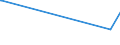 KN 32089013 /Exporte /Einheit = Preise (Euro/Tonne) /Partnerland: Estland /Meldeland: Europäische Union /32089013:Copolymer aus P-kresol und Divinylbenzol, in Form Einer Lösung in N,n-dimethylacetamid, mit Einem Gehalt an Polymer von >= 48, Jedoch < 50 Ght