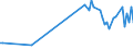 KN 32089013 /Exporte /Einheit = Preise (Euro/Tonne) /Partnerland: Litauen /Meldeland: Europäische Union /32089013:Copolymer aus P-kresol und Divinylbenzol, in Form Einer Lösung in N,n-dimethylacetamid, mit Einem Gehalt an Polymer von >= 48, Jedoch < 50 Ght