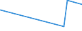 KN 32089013 /Exporte /Einheit = Preise (Euro/Tonne) /Partnerland: Tschechien /Meldeland: Europäische Union /32089013:Copolymer aus P-kresol und Divinylbenzol, in Form Einer Lösung in N,n-dimethylacetamid, mit Einem Gehalt an Polymer von >= 48, Jedoch < 50 Ght