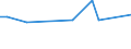 KN 32089013 /Exporte /Einheit = Preise (Euro/Tonne) /Partnerland: Ungarn /Meldeland: Europäische Union /32089013:Copolymer aus P-kresol und Divinylbenzol, in Form Einer Lösung in N,n-dimethylacetamid, mit Einem Gehalt an Polymer von >= 48, Jedoch < 50 Ght