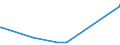 KN 32089013 /Exporte /Einheit = Preise (Euro/Tonne) /Partnerland: Rumaenien /Meldeland: Europäische Union /32089013:Copolymer aus P-kresol und Divinylbenzol, in Form Einer Lösung in N,n-dimethylacetamid, mit Einem Gehalt an Polymer von >= 48, Jedoch < 50 Ght