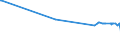 KN 32089013 /Exporte /Einheit = Preise (Euro/Tonne) /Partnerland: Russland /Meldeland: Europäische Union /32089013:Copolymer aus P-kresol und Divinylbenzol, in Form Einer Lösung in N,n-dimethylacetamid, mit Einem Gehalt an Polymer von >= 48, Jedoch < 50 Ght