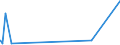 KN 32089013 /Exporte /Einheit = Preise (Euro/Tonne) /Partnerland: Usa /Meldeland: Europäische Union /32089013:Copolymer aus P-kresol und Divinylbenzol, in Form Einer Lösung in N,n-dimethylacetamid, mit Einem Gehalt an Polymer von >= 48, Jedoch < 50 Ght