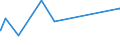 KN 32089013 /Exporte /Einheit = Preise (Euro/Tonne) /Partnerland: Brasilien /Meldeland: Eur27_2020 /32089013:Copolymer aus P-kresol und Divinylbenzol, in Form Einer Lösung in N,n-dimethylacetamid, mit Einem Gehalt an Polymer von >= 48, Jedoch < 50 Ght