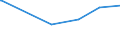 KN 32089013 /Exporte /Einheit = Preise (Euro/Tonne) /Partnerland: Suedkorea /Meldeland: Eur15 /32089013:Copolymer aus P-kresol und Divinylbenzol, in Form Einer Lösung in N,n-dimethylacetamid, mit Einem Gehalt an Polymer von >= 48, Jedoch < 50 Ght