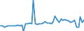 CN 32089019 /Exports /Unit = Prices (Euro/ton) /Partner: United Kingdom(Northern Ireland) /Reporter: Eur27_2020 /32089019:Solutions of Products of Headings 3901 to 3913 in Volatile Organic Solvents, Containing > 50% Solvent by Weight (Excl. Polyesters, Acrylic or Vinyl Polymers and Collodion, and Polyurethane of 2,2'-`tert-butylimino`diethanol and 4,4'-methylenedicyclohexyl Diisocyanate and Copolymer of P-cresol and Divinylbenzene, Both in the Form of a Solution in N,n-dimethylacetamide, Containing by Weight >= 48% of Polymer)