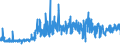 CN 32089019 /Exports /Unit = Prices (Euro/ton) /Partner: Luxembourg /Reporter: Eur27_2020 /32089019:Solutions of Products of Headings 3901 to 3913 in Volatile Organic Solvents, Containing > 50% Solvent by Weight (Excl. Polyesters, Acrylic or Vinyl Polymers and Collodion, and Polyurethane of 2,2'-`tert-butylimino`diethanol and 4,4'-methylenedicyclohexyl Diisocyanate and Copolymer of P-cresol and Divinylbenzene, Both in the Form of a Solution in N,n-dimethylacetamide, Containing by Weight >= 48% of Polymer)