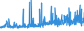 CN 32089019 /Exports /Unit = Prices (Euro/ton) /Partner: Malta /Reporter: Eur27_2020 /32089019:Solutions of Products of Headings 3901 to 3913 in Volatile Organic Solvents, Containing > 50% Solvent by Weight (Excl. Polyesters, Acrylic or Vinyl Polymers and Collodion, and Polyurethane of 2,2'-`tert-butylimino`diethanol and 4,4'-methylenedicyclohexyl Diisocyanate and Copolymer of P-cresol and Divinylbenzene, Both in the Form of a Solution in N,n-dimethylacetamide, Containing by Weight >= 48% of Polymer)