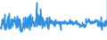 CN 32089019 /Exports /Unit = Prices (Euro/ton) /Partner: Estonia /Reporter: Eur27_2020 /32089019:Solutions of Products of Headings 3901 to 3913 in Volatile Organic Solvents, Containing > 50% Solvent by Weight (Excl. Polyesters, Acrylic or Vinyl Polymers and Collodion, and Polyurethane of 2,2'-`tert-butylimino`diethanol and 4,4'-methylenedicyclohexyl Diisocyanate and Copolymer of P-cresol and Divinylbenzene, Both in the Form of a Solution in N,n-dimethylacetamide, Containing by Weight >= 48% of Polymer)