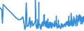 CN 32089019 /Exports /Unit = Prices (Euro/ton) /Partner: Georgia /Reporter: Eur27_2020 /32089019:Solutions of Products of Headings 3901 to 3913 in Volatile Organic Solvents, Containing > 50% Solvent by Weight (Excl. Polyesters, Acrylic or Vinyl Polymers and Collodion, and Polyurethane of 2,2'-`tert-butylimino`diethanol and 4,4'-methylenedicyclohexyl Diisocyanate and Copolymer of P-cresol and Divinylbenzene, Both in the Form of a Solution in N,n-dimethylacetamide, Containing by Weight >= 48% of Polymer)