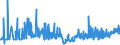 CN 32089019 /Exports /Unit = Prices (Euro/ton) /Partner: Kasakhstan /Reporter: Eur27_2020 /32089019:Solutions of Products of Headings 3901 to 3913 in Volatile Organic Solvents, Containing > 50% Solvent by Weight (Excl. Polyesters, Acrylic or Vinyl Polymers and Collodion, and Polyurethane of 2,2'-`tert-butylimino`diethanol and 4,4'-methylenedicyclohexyl Diisocyanate and Copolymer of P-cresol and Divinylbenzene, Both in the Form of a Solution in N,n-dimethylacetamide, Containing by Weight >= 48% of Polymer)