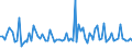 CN 32089019 /Exports /Unit = Prices (Euro/ton) /Partner: Serb.monten. /Reporter: Eur15 /32089019:Solutions of Products of Headings 3901 to 3913 in Volatile Organic Solvents, Containing > 50% Solvent by Weight (Excl. Polyesters, Acrylic or Vinyl Polymers and Collodion, and Polyurethane of 2,2'-`tert-butylimino`diethanol and 4,4'-methylenedicyclohexyl Diisocyanate and Copolymer of P-cresol and Divinylbenzene, Both in the Form of a Solution in N,n-dimethylacetamide, Containing by Weight >= 48% of Polymer)