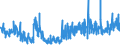 CN 32089019 /Exports /Unit = Prices (Euro/ton) /Partner: Morocco /Reporter: Eur27_2020 /32089019:Solutions of Products of Headings 3901 to 3913 in Volatile Organic Solvents, Containing > 50% Solvent by Weight (Excl. Polyesters, Acrylic or Vinyl Polymers and Collodion, and Polyurethane of 2,2'-`tert-butylimino`diethanol and 4,4'-methylenedicyclohexyl Diisocyanate and Copolymer of P-cresol and Divinylbenzene, Both in the Form of a Solution in N,n-dimethylacetamide, Containing by Weight >= 48% of Polymer)