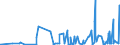 CN 32089019 /Exports /Unit = Prices (Euro/ton) /Partner: Mauritania /Reporter: Eur27_2020 /32089019:Solutions of Products of Headings 3901 to 3913 in Volatile Organic Solvents, Containing > 50% Solvent by Weight (Excl. Polyesters, Acrylic or Vinyl Polymers and Collodion, and Polyurethane of 2,2'-`tert-butylimino`diethanol and 4,4'-methylenedicyclohexyl Diisocyanate and Copolymer of P-cresol and Divinylbenzene, Both in the Form of a Solution in N,n-dimethylacetamide, Containing by Weight >= 48% of Polymer)