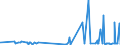 CN 32089019 /Exports /Unit = Prices (Euro/ton) /Partner: Burkina Faso /Reporter: Eur27_2020 /32089019:Solutions of Products of Headings 3901 to 3913 in Volatile Organic Solvents, Containing > 50% Solvent by Weight (Excl. Polyesters, Acrylic or Vinyl Polymers and Collodion, and Polyurethane of 2,2'-`tert-butylimino`diethanol and 4,4'-methylenedicyclohexyl Diisocyanate and Copolymer of P-cresol and Divinylbenzene, Both in the Form of a Solution in N,n-dimethylacetamide, Containing by Weight >= 48% of Polymer)