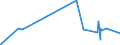 CN 32089019 /Exports /Unit = Prices (Euro/ton) /Partner: Niger /Reporter: Eur27_2020 /32089019:Solutions of Products of Headings 3901 to 3913 in Volatile Organic Solvents, Containing > 50% Solvent by Weight (Excl. Polyesters, Acrylic or Vinyl Polymers and Collodion, and Polyurethane of 2,2'-`tert-butylimino`diethanol and 4,4'-methylenedicyclohexyl Diisocyanate and Copolymer of P-cresol and Divinylbenzene, Both in the Form of a Solution in N,n-dimethylacetamide, Containing by Weight >= 48% of Polymer)