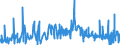 CN 32089019 /Exports /Unit = Prices (Euro/ton) /Partner: Senegal /Reporter: Eur27_2020 /32089019:Solutions of Products of Headings 3901 to 3913 in Volatile Organic Solvents, Containing > 50% Solvent by Weight (Excl. Polyesters, Acrylic or Vinyl Polymers and Collodion, and Polyurethane of 2,2'-`tert-butylimino`diethanol and 4,4'-methylenedicyclohexyl Diisocyanate and Copolymer of P-cresol and Divinylbenzene, Both in the Form of a Solution in N,n-dimethylacetamide, Containing by Weight >= 48% of Polymer)