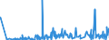 CN 32089019 /Exports /Unit = Prices (Euro/ton) /Partner: Equat.guinea /Reporter: Eur27_2020 /32089019:Solutions of Products of Headings 3901 to 3913 in Volatile Organic Solvents, Containing > 50% Solvent by Weight (Excl. Polyesters, Acrylic or Vinyl Polymers and Collodion, and Polyurethane of 2,2'-`tert-butylimino`diethanol and 4,4'-methylenedicyclohexyl Diisocyanate and Copolymer of P-cresol and Divinylbenzene, Both in the Form of a Solution in N,n-dimethylacetamide, Containing by Weight >= 48% of Polymer)