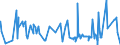 CN 32089019 /Exports /Unit = Prices (Euro/ton) /Partner: Congo (Dem. Rep.) /Reporter: Eur27_2020 /32089019:Solutions of Products of Headings 3901 to 3913 in Volatile Organic Solvents, Containing > 50% Solvent by Weight (Excl. Polyesters, Acrylic or Vinyl Polymers and Collodion, and Polyurethane of 2,2'-`tert-butylimino`diethanol and 4,4'-methylenedicyclohexyl Diisocyanate and Copolymer of P-cresol and Divinylbenzene, Both in the Form of a Solution in N,n-dimethylacetamide, Containing by Weight >= 48% of Polymer)