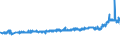 KN 32089091 /Exporte /Einheit = Preise (Euro/Tonne) /Partnerland: Deutschland /Meldeland: Eur27_2020 /32089091:Anstrichfarben und Lacke auf der Grundlage von Synthetischen Polymeren, in Einem Nichtwässrigen Medium Dispergiert Oder Gelöst (Ausg. auf der Grundlage von Polyestern und Acryl- Oder Vinylpolymeren)