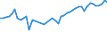 CN 32089091 /Exports /Unit = Prices (Euro/ton) /Partner: Portugal /Reporter: Eur27_2020 /32089091:Paints and Varnishes, Incl. Enamels and Lacquers, Based on Synthetic Polymers, Dispersed or Dissolved in a Non-aqueous Medium (Excl. Those Based on Polyesters and Acrylic or Vinyl Polymers)
