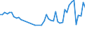 CN 32089091 /Exports /Unit = Prices (Euro/ton) /Partner: Canary /Reporter: Eur27_2020 /32089091:Paints and Varnishes, Incl. Enamels and Lacquers, Based on Synthetic Polymers, Dispersed or Dissolved in a Non-aqueous Medium (Excl. Those Based on Polyesters and Acrylic or Vinyl Polymers)