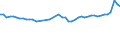 CN 32089091 /Exports /Unit = Prices (Euro/ton) /Partner: Sweden /Reporter: Eur27_2020 /32089091:Paints and Varnishes, Incl. Enamels and Lacquers, Based on Synthetic Polymers, Dispersed or Dissolved in a Non-aqueous Medium (Excl. Those Based on Polyesters and Acrylic or Vinyl Polymers)