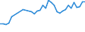 CN 32089091 /Exports /Unit = Prices (Euro/ton) /Partner: Liechtenstein /Reporter: Eur27_2020 /32089091:Paints and Varnishes, Incl. Enamels and Lacquers, Based on Synthetic Polymers, Dispersed or Dissolved in a Non-aqueous Medium (Excl. Those Based on Polyesters and Acrylic or Vinyl Polymers)