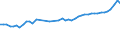 CN 32089091 /Exports /Unit = Prices (Euro/ton) /Partner: Austria /Reporter: Eur27_2020 /32089091:Paints and Varnishes, Incl. Enamels and Lacquers, Based on Synthetic Polymers, Dispersed or Dissolved in a Non-aqueous Medium (Excl. Those Based on Polyesters and Acrylic or Vinyl Polymers)