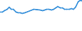 CN 32089091 /Exports /Unit = Prices (Euro/ton) /Partner: Turkey /Reporter: Eur27_2020 /32089091:Paints and Varnishes, Incl. Enamels and Lacquers, Based on Synthetic Polymers, Dispersed or Dissolved in a Non-aqueous Medium (Excl. Those Based on Polyesters and Acrylic or Vinyl Polymers)