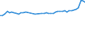 CN 32089091 /Exports /Unit = Prices (Euro/ton) /Partner: Poland /Reporter: Eur27_2020 /32089091:Paints and Varnishes, Incl. Enamels and Lacquers, Based on Synthetic Polymers, Dispersed or Dissolved in a Non-aqueous Medium (Excl. Those Based on Polyesters and Acrylic or Vinyl Polymers)